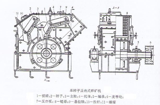 单段破碎机结构