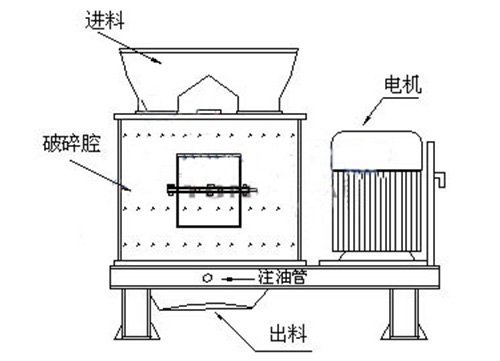 复合破结构