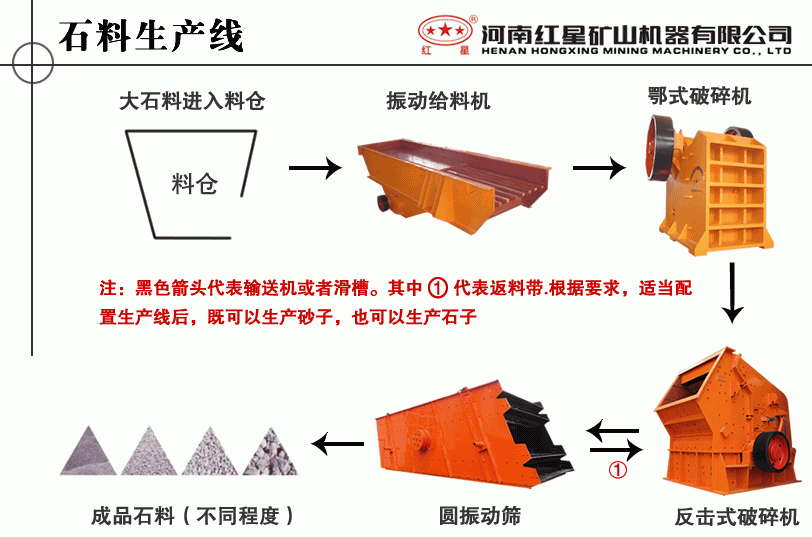 石料生产线工艺流程图